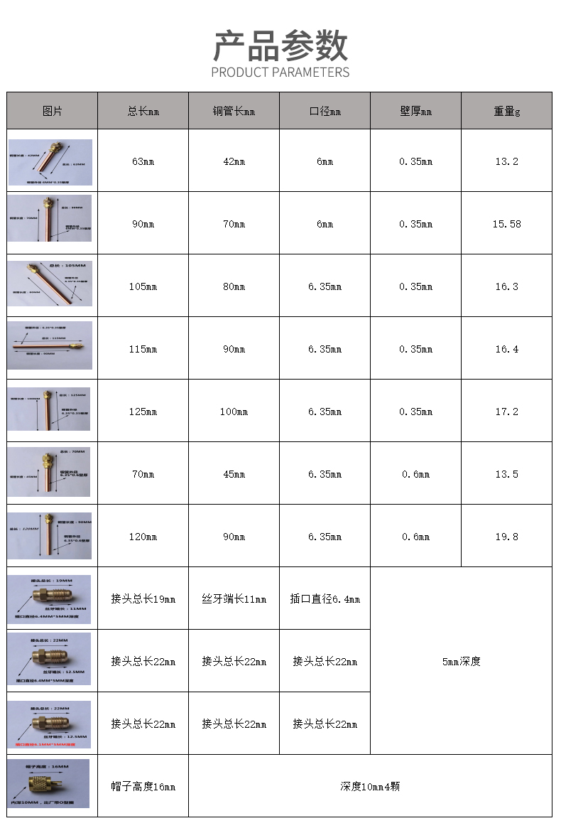 單向閥針閥
